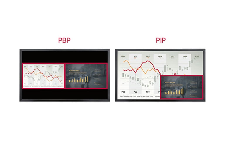 Multi Screen with PBP/PIP