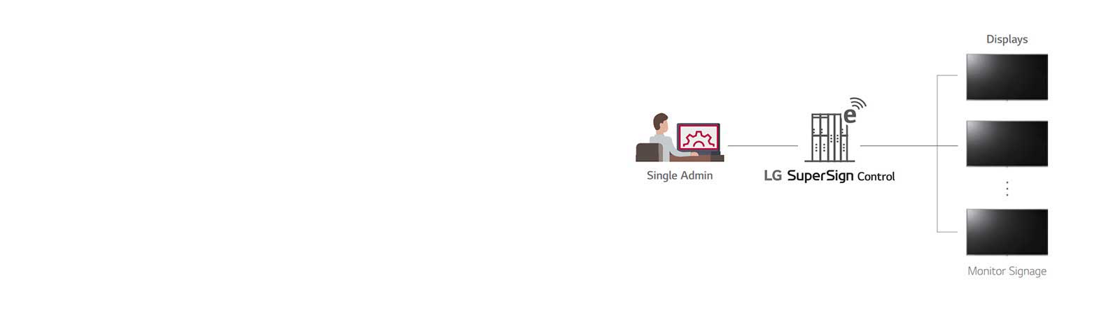 SuperSign Control<br>1