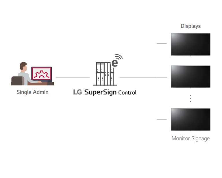 SuperSign Control<br>2