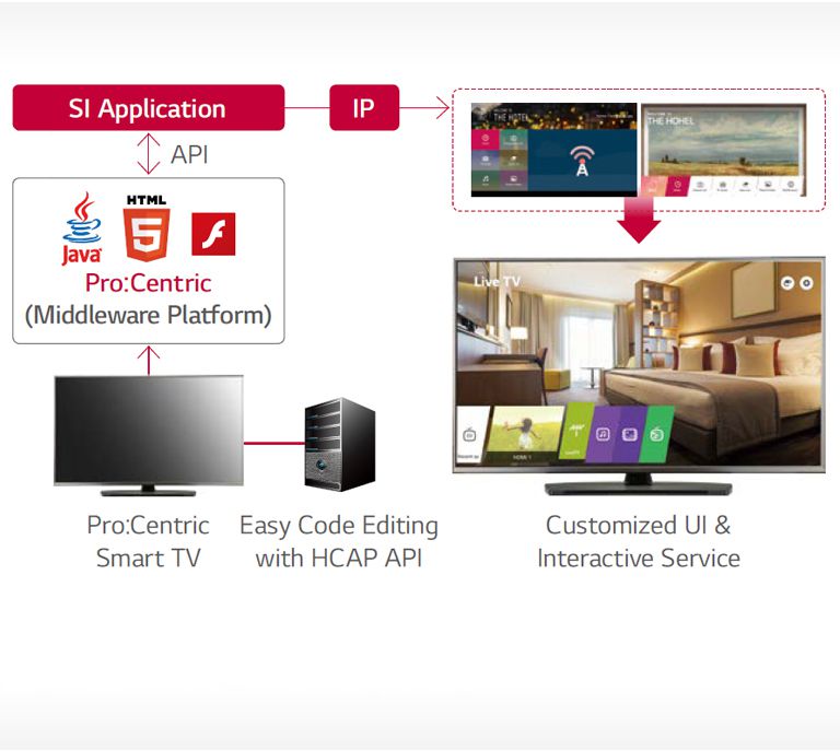 Pro:Centric Hotel Management Solution<br>2