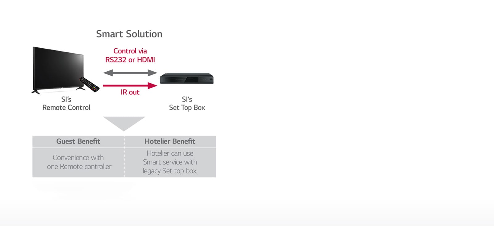 TV Link Interactive<br>1