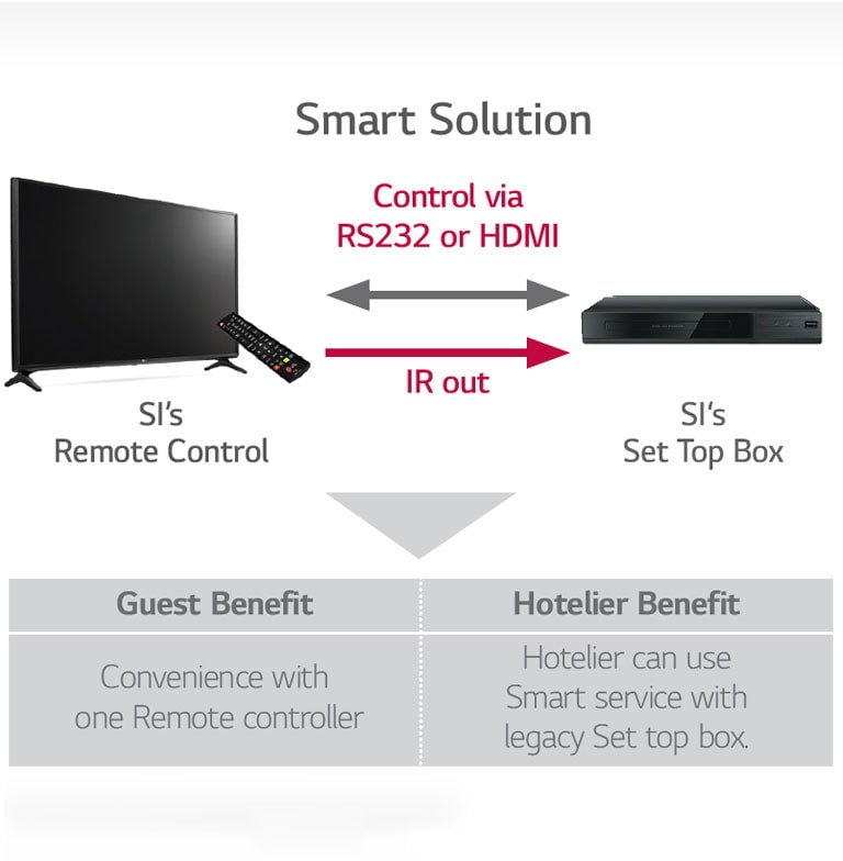 TV Link Interactive<br>2