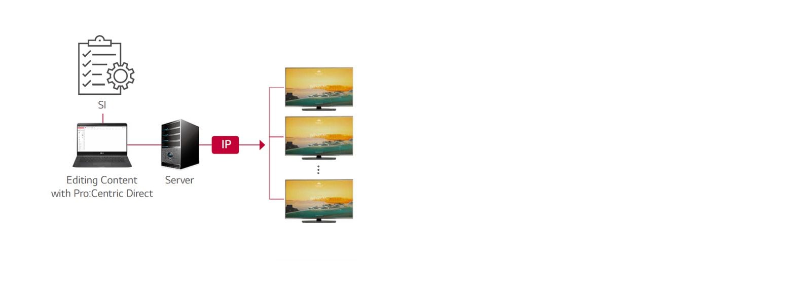 Pro:Centric Direct Solution<br>1