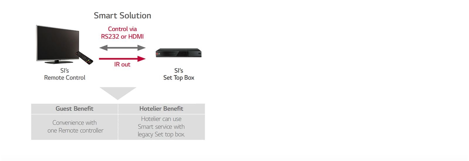 TV Link Interactive<br>1