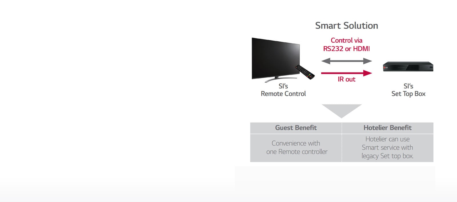 TV Link Interactive1