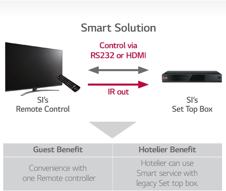 TV Link Interactive2