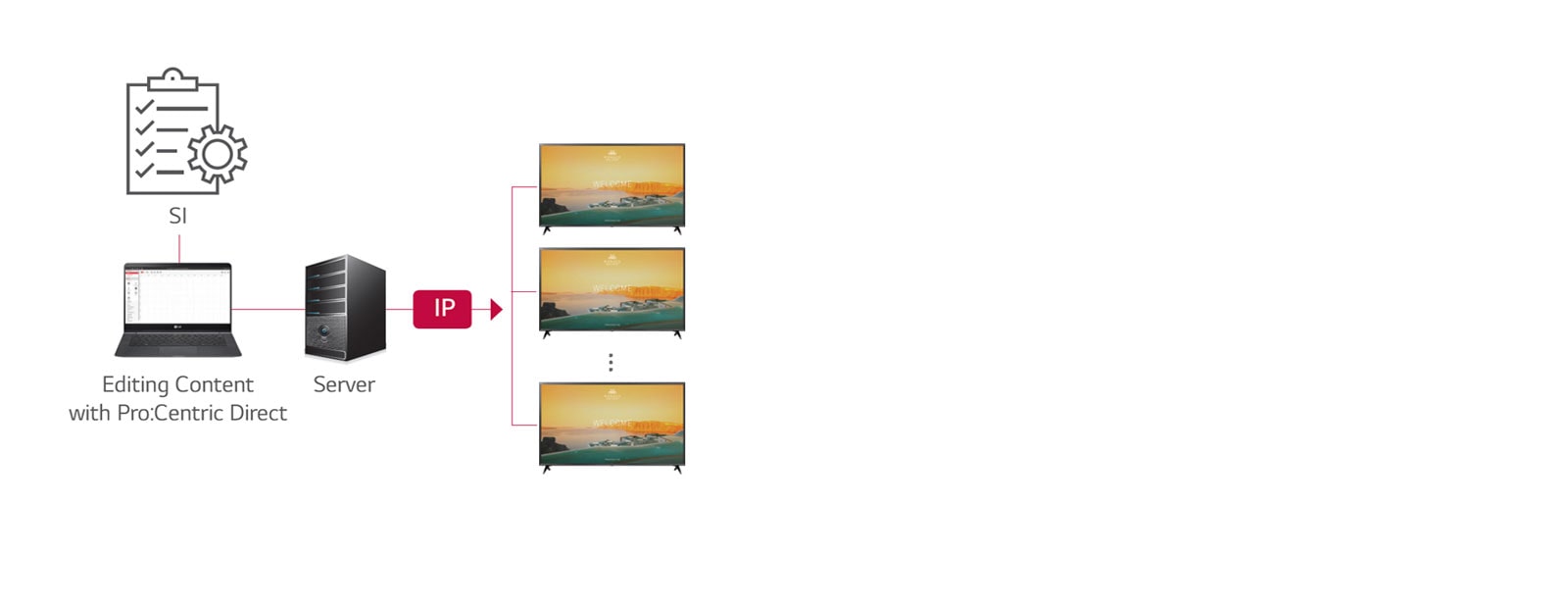 Pro:Centric Direct Solution<br>1