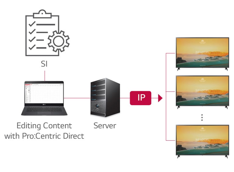 Pro:Centric Direct Solution<br>2