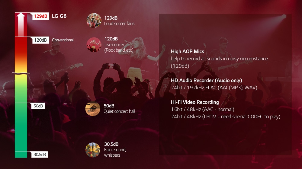 08_G6_Hi-Fi-recording_sub