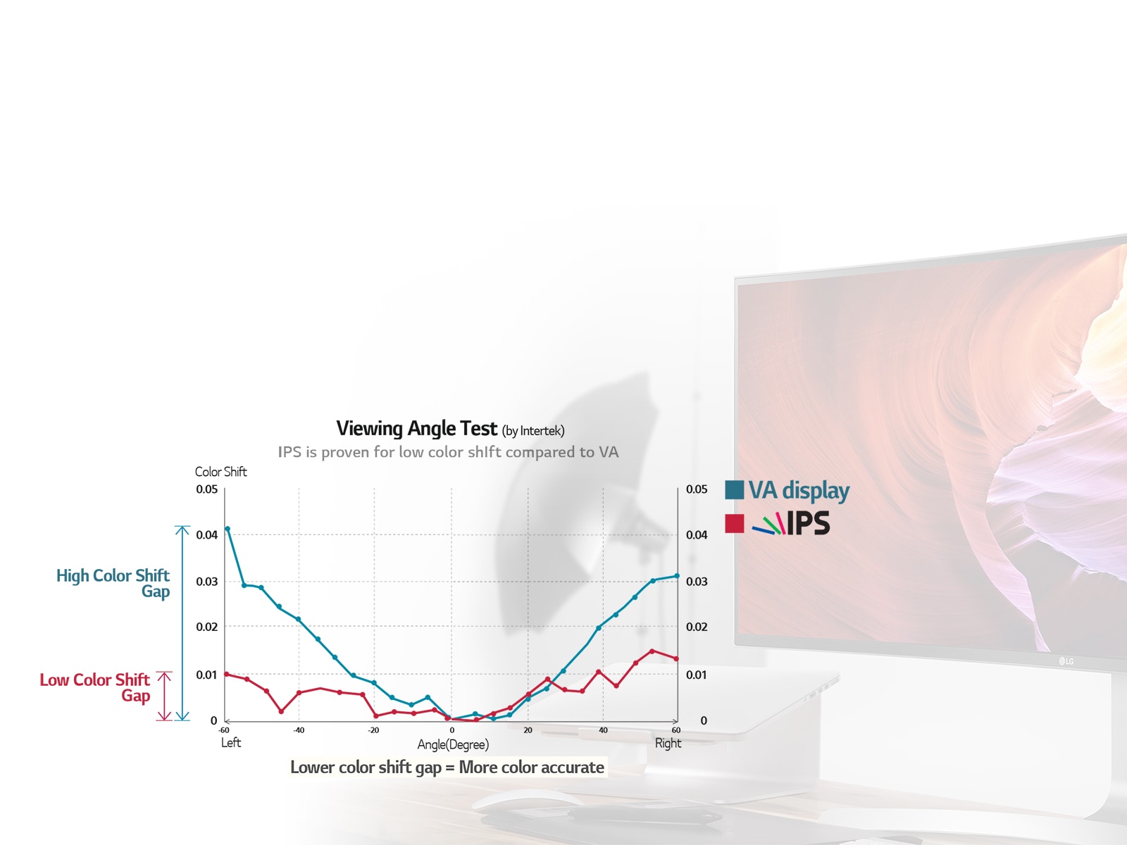 Professional Colour Grading IPS Display<br>1