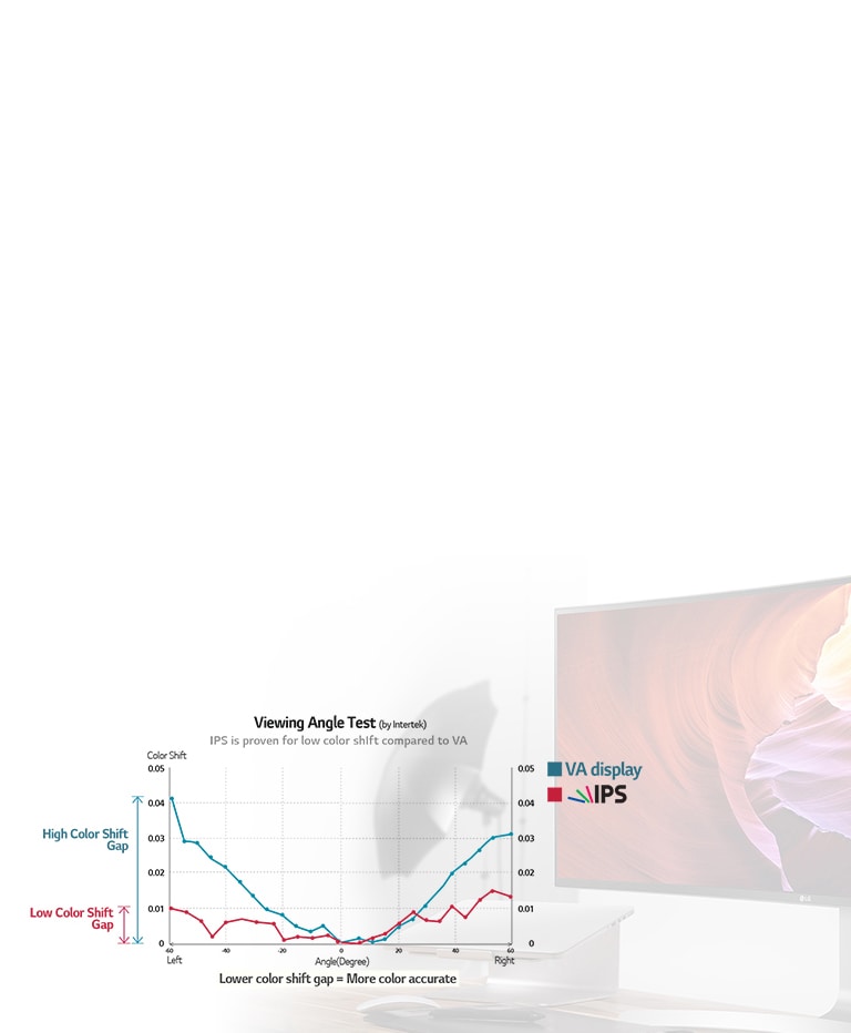 Professional Colour Grading IPS Display<br>2