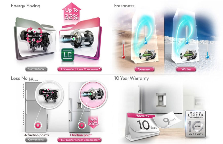 Inverter Linear Compressor