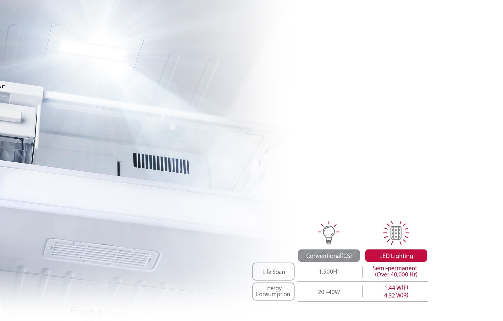 GL-M332RPZI LED Lighting