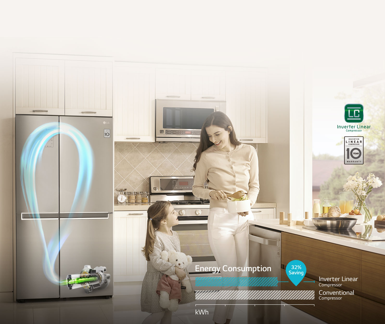 ENERGY SAVINGS with Inverter Linear Compressor®