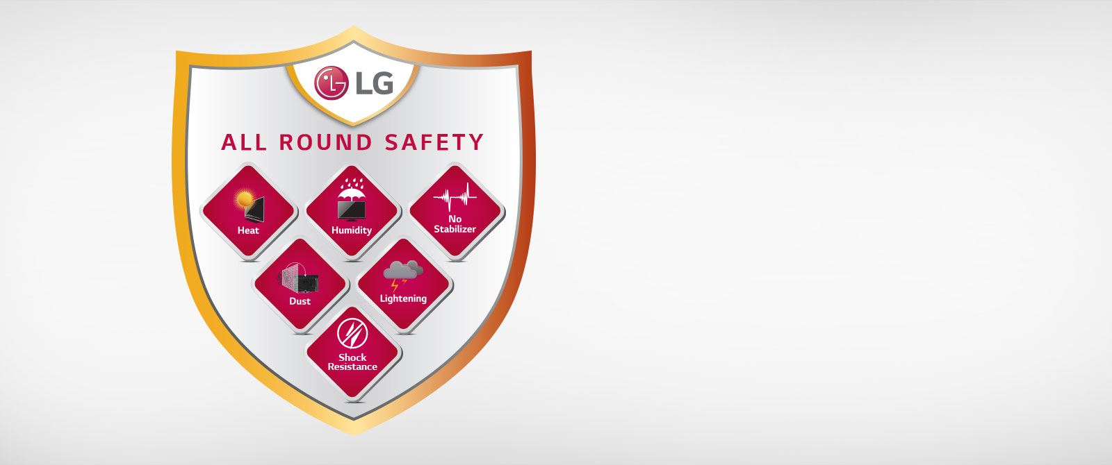 All Round Safety