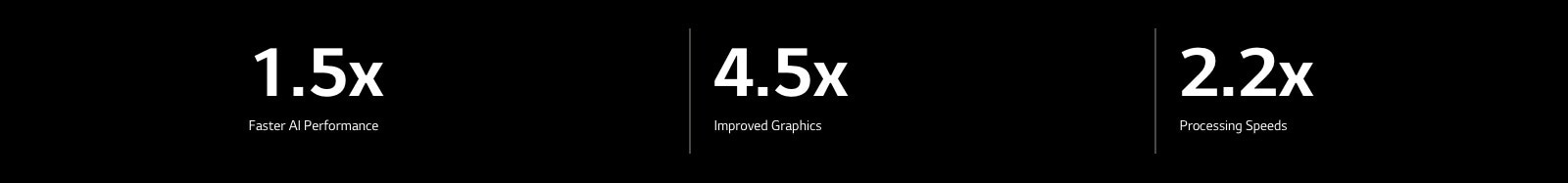 Below there are specification of alpha 9 AI processor compared to alpha 5 AI Processor. alpha 9 has 1.5X faster AI performance, 4.5X improved graphics, 2.2X faster processing speeds.