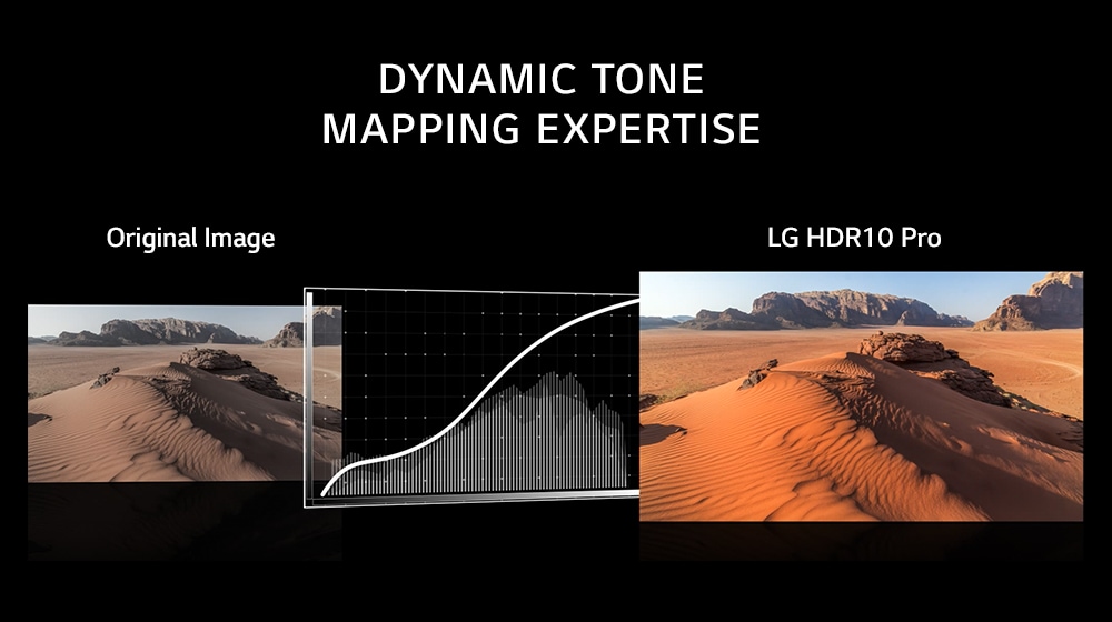 Enhanced HDR10 Pro and HLG Pro<br>4