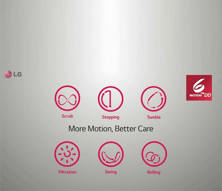 FC1207N5W_Front-Load-Washing-Machines_6-Motion-Movie_M_V1