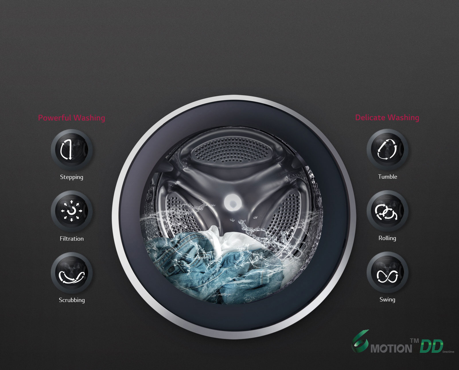 OPTIMAL WASH for fabrics