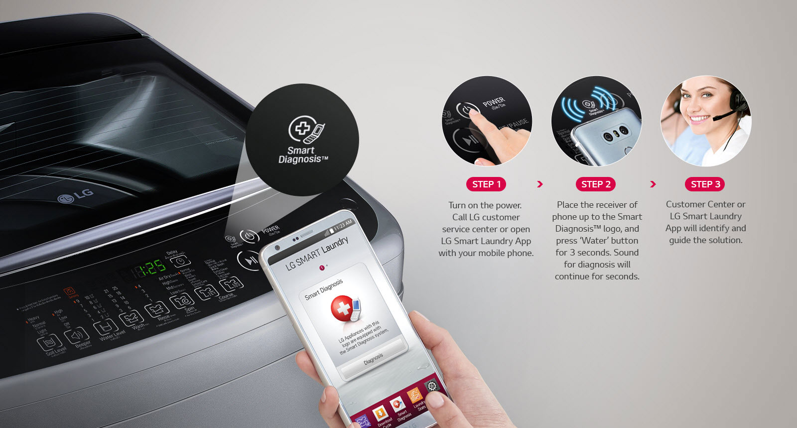 Smart Diagnosis™<br>4