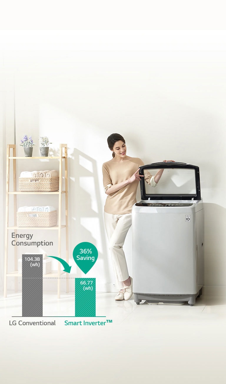 Energy Saving with Smart Inverter Control