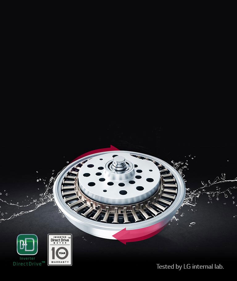 Inverter Direct Drive Motor