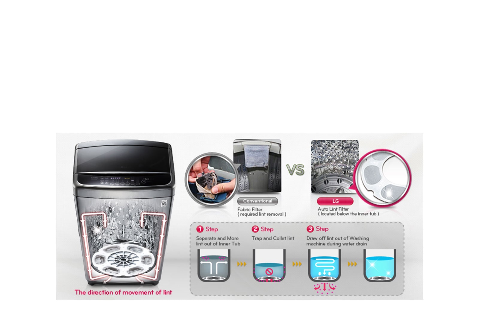 T2515VSAV-top-load-washing-machines_Auto-Lint-Clean-System_D