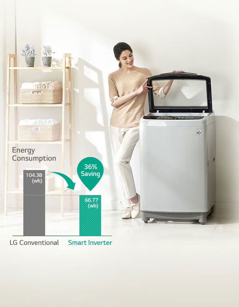 Energy Saving with Smart Inverter Control