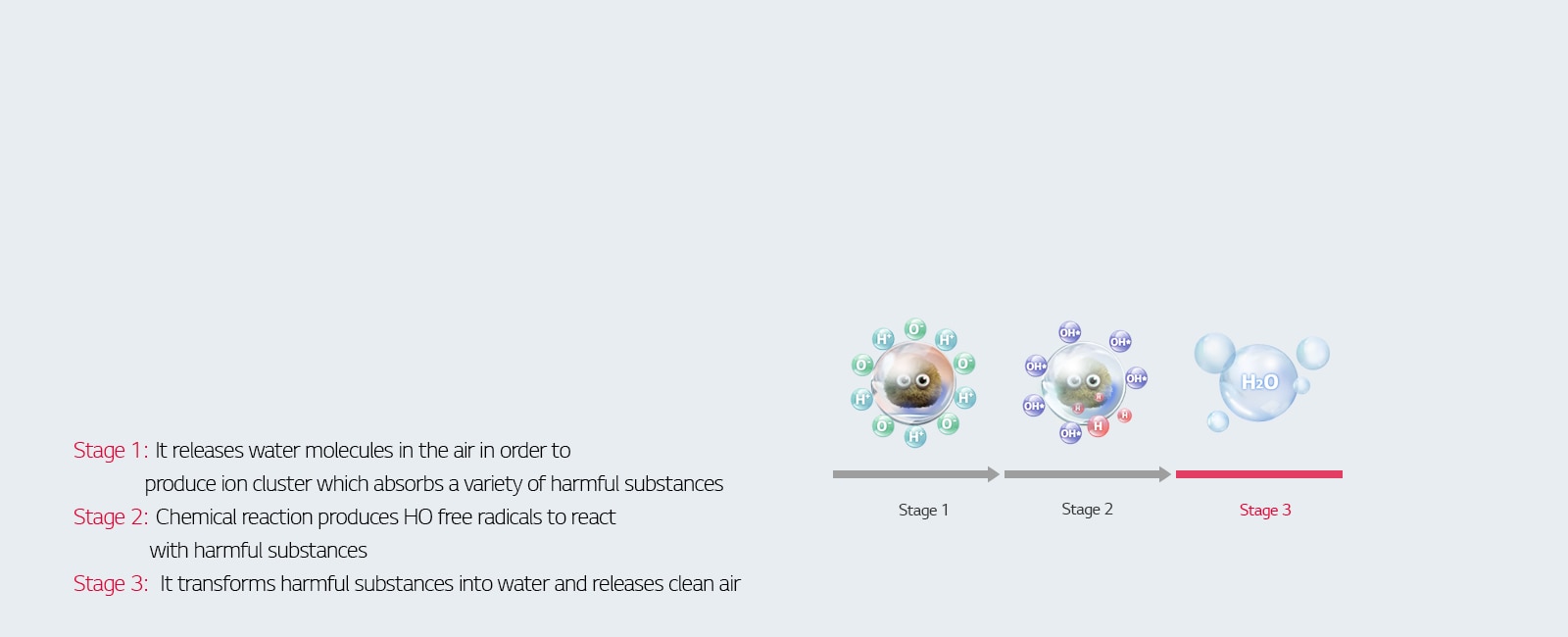 Antibacterial nano ions