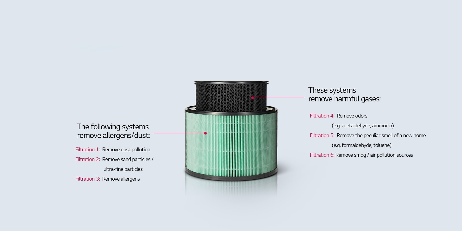 6 categories of filtration systems