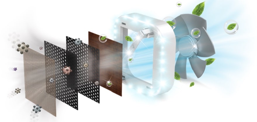 All 5-Step for Antibacterial Deodorization