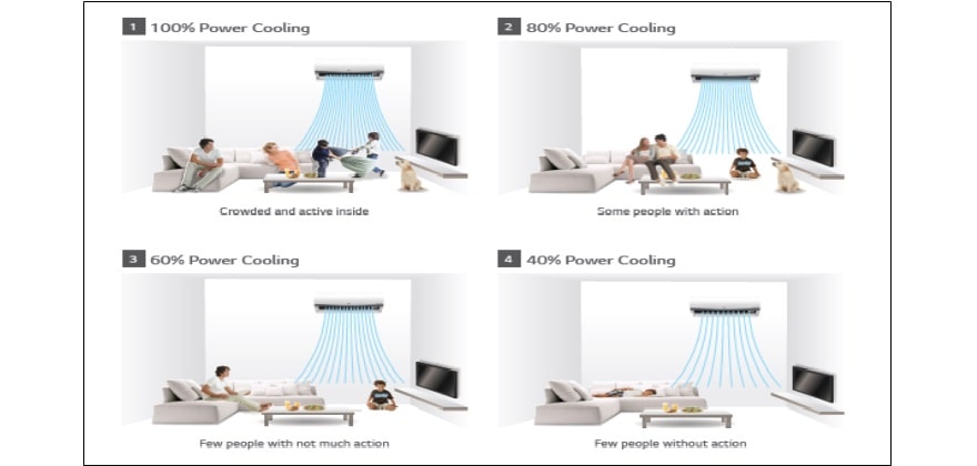 Active Energy Control