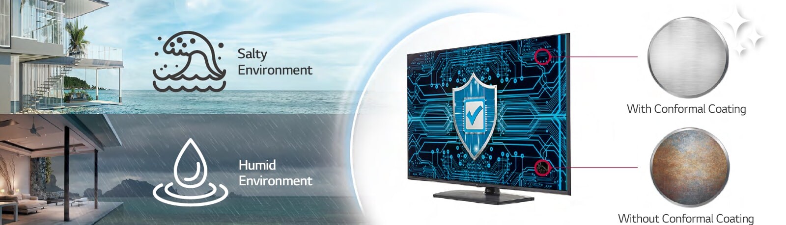 The UR series has Conformal Coating on the major circuit board (power board) to protect TVs even in a salty or humid environment.