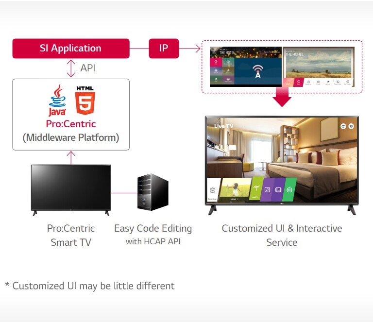 LT660H-02-Pro Centric Hotel Management Solution-Hotel TV-Commercial TV-ID_1566193800865