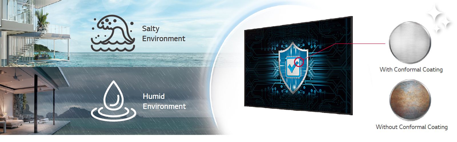 The UH5N-E has Conformal Coating on the power board to protect display even in a salty or humid environment.