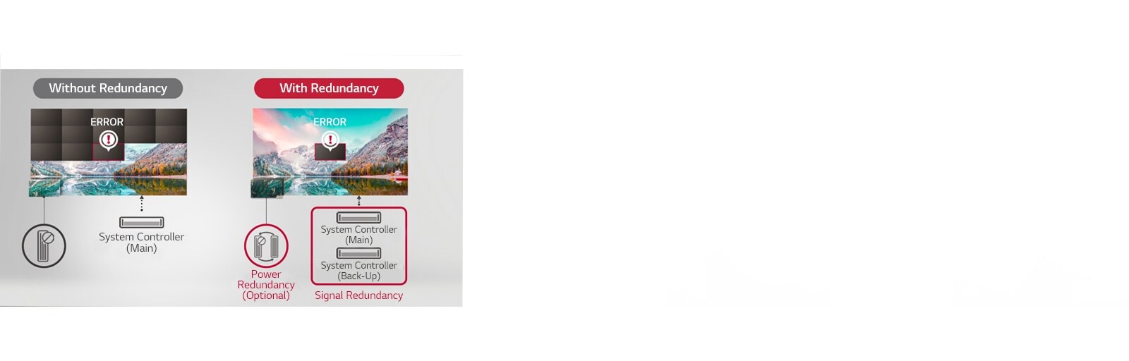 In the case of “Without Redundancy” even more than the error is blacked out, but in the case of “With Redundancy” only the error is blacked out and displayed.