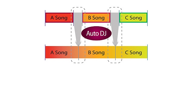 Auto DJ1
