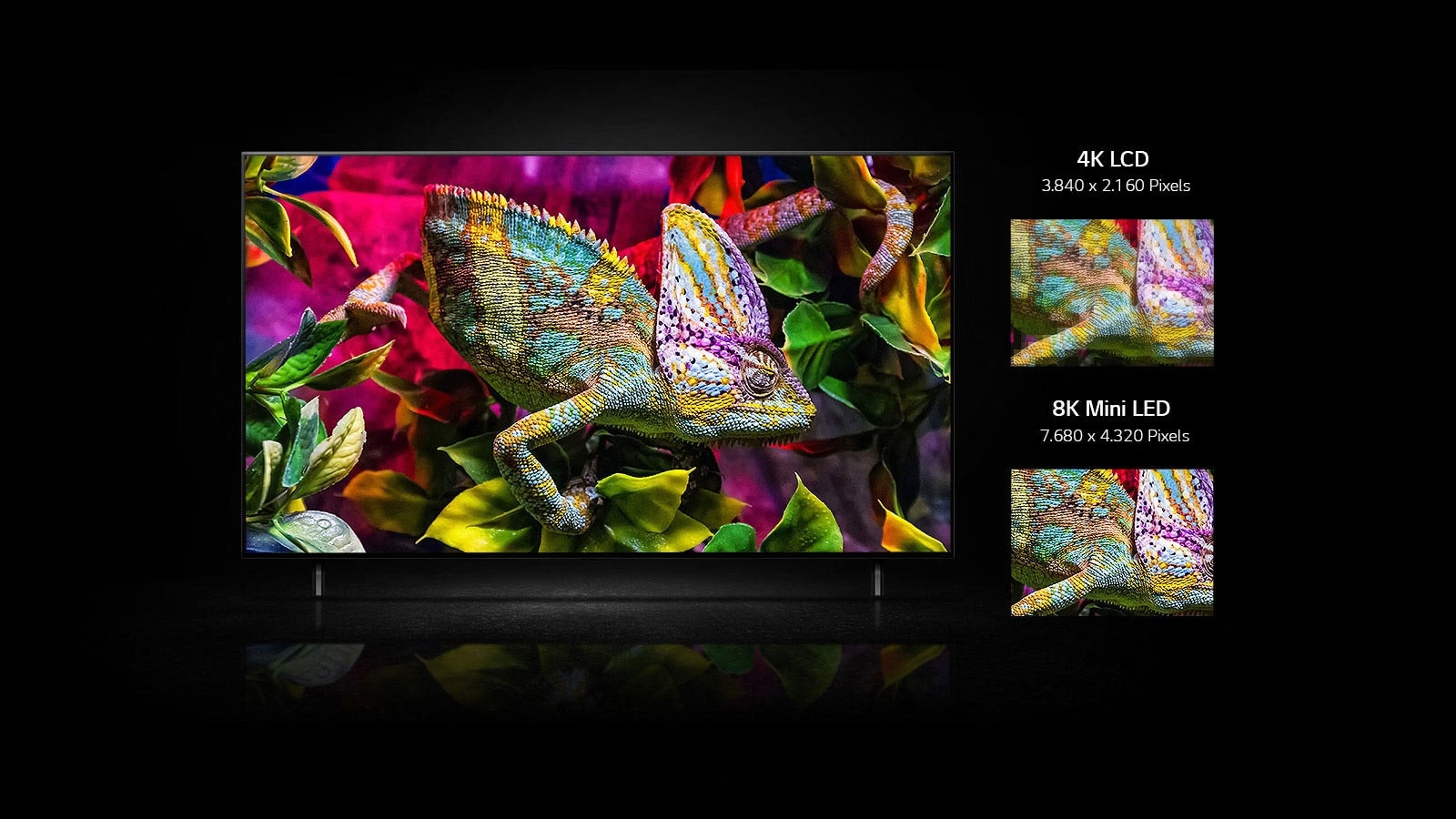 QNED TV monitor shows a very colorful lizard sitting on a colorful leaves. Below QNED TV, there are two small images of a close-up of part of lizard showing details of skin. On the left is 4K LCD version and on the right is 8K mini LED version. 8K mini LED image is a more vivid and clearer.