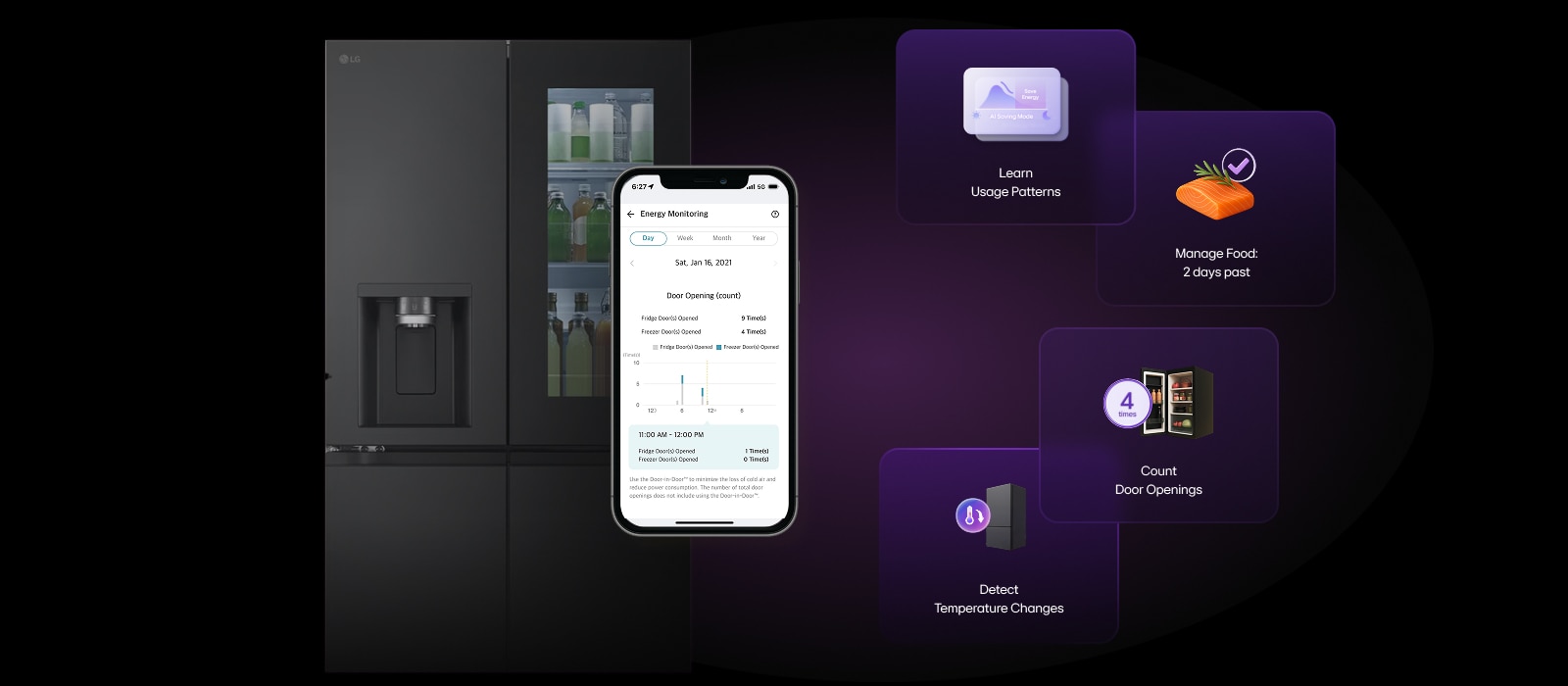 LG refrigerator connected to smartphone app displaying energy monitoring, with icons for learning usage patterns, managing food, counting door openings, and detecting temperature changes
