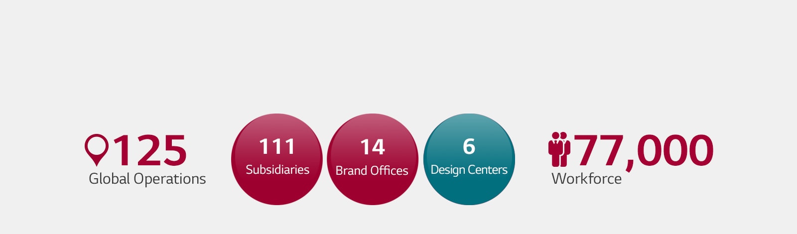 About-LG-Business_LG.com_PC_05_Sustainable-Global-Partnership