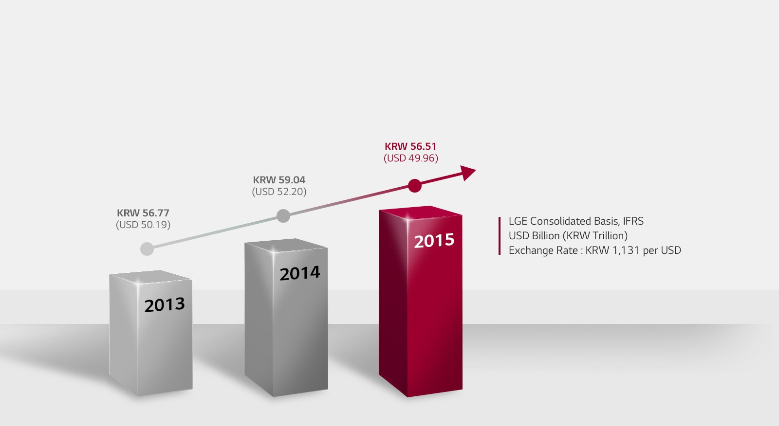 About-LG-Business_LG.com_PC_05_Sustainable-Global-Partnership