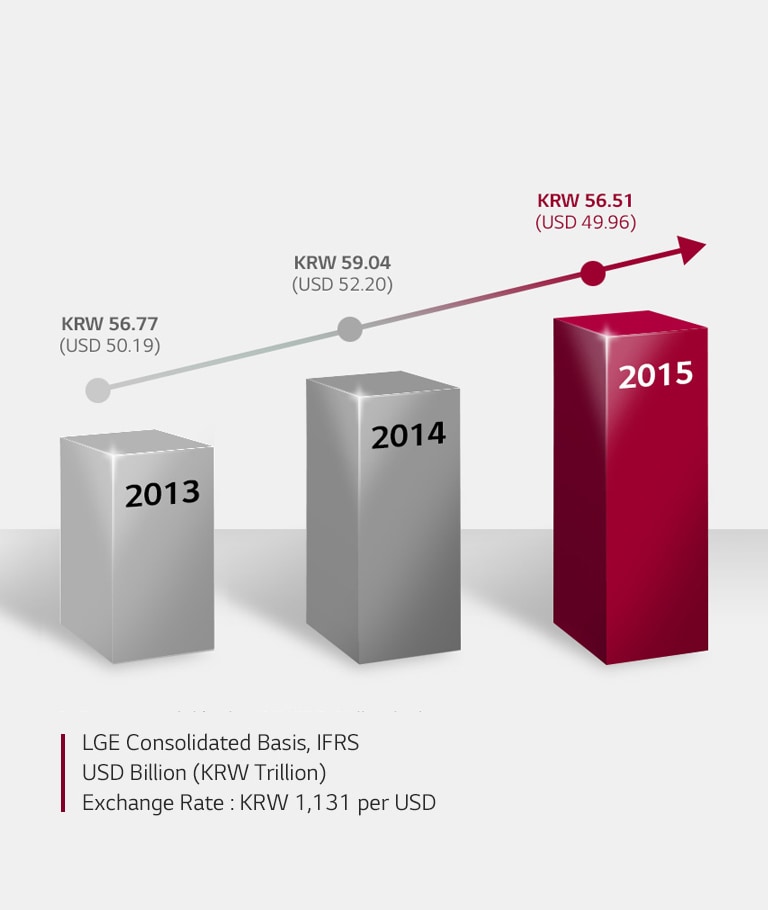 About-LG-Business_LG.com_PC_05_Sustainable-Global-Partnership