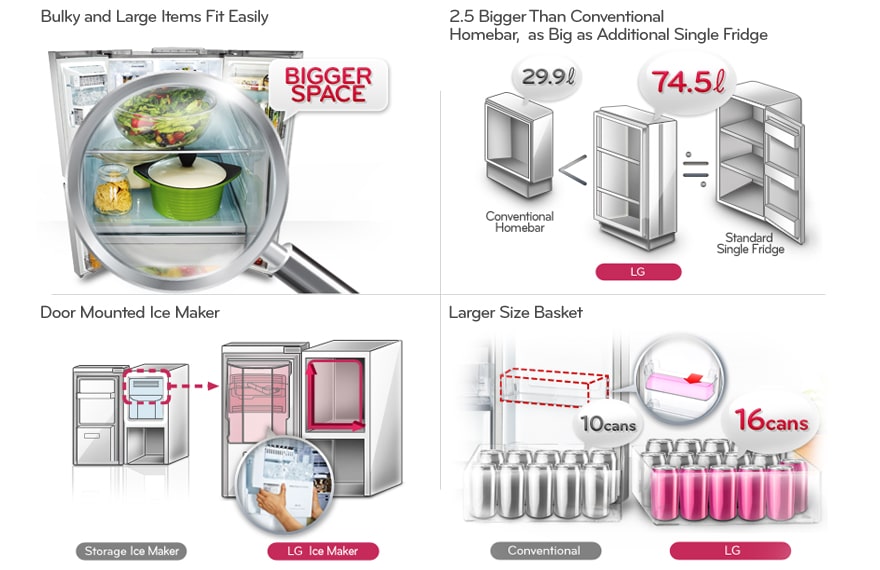 BIG & SPACIOUS CAPACITY