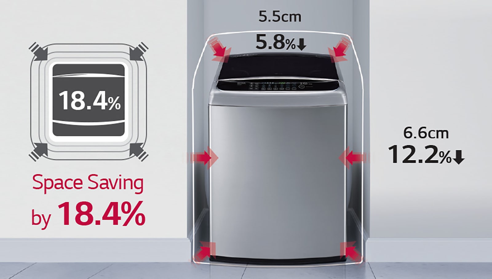 Same Size, Bigger Capacity