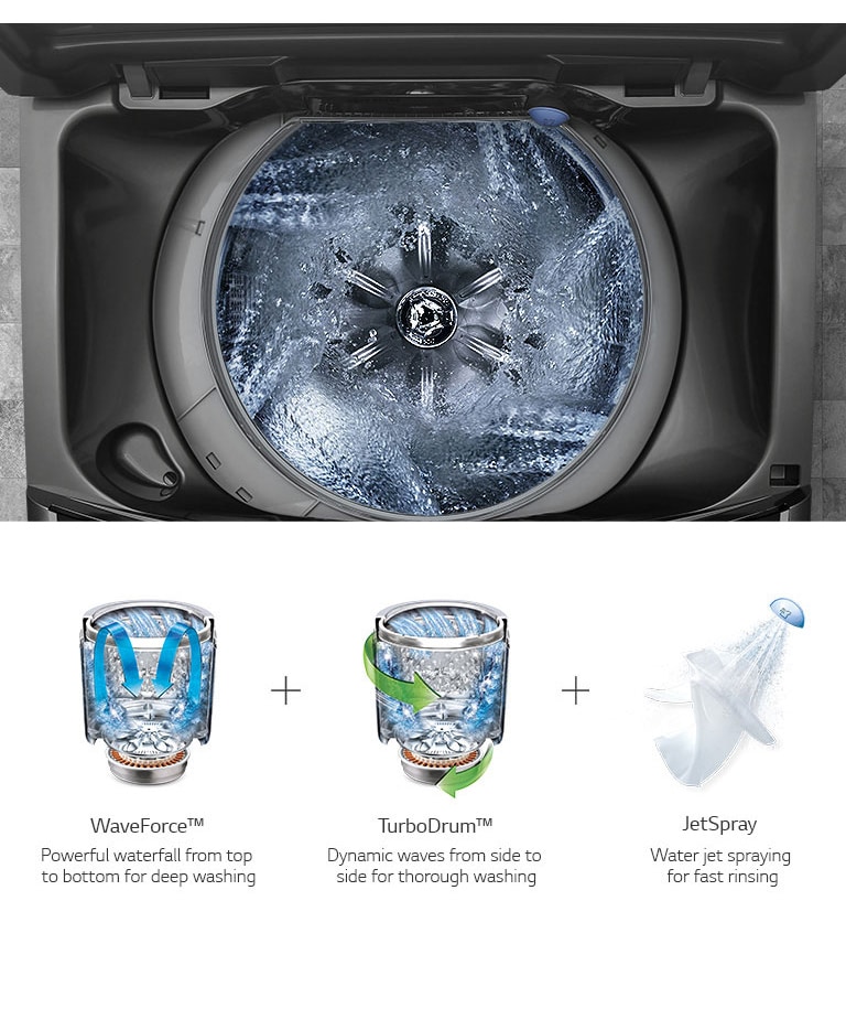 Powerful & Fast 3D Wash4