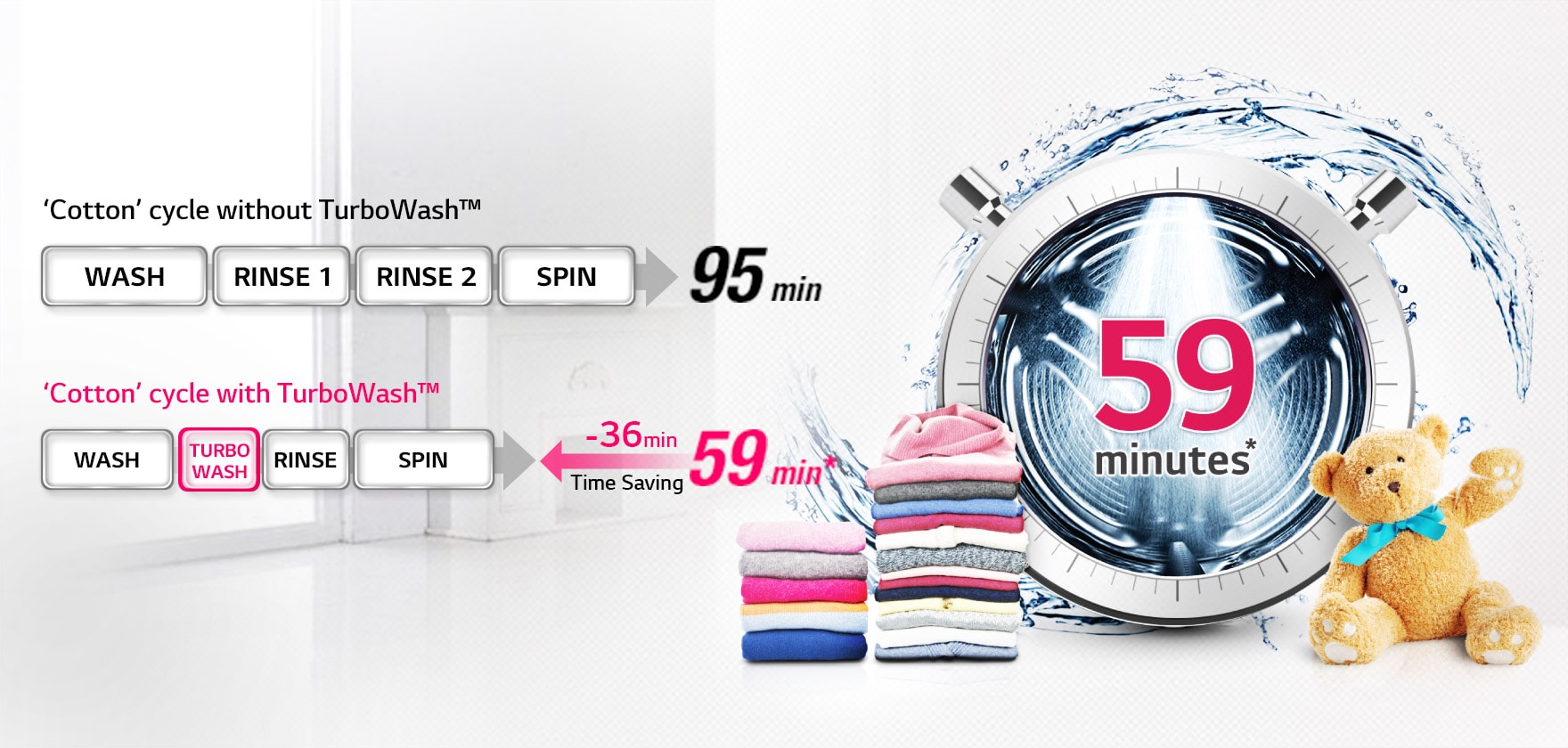 FAST AND CLEAN WITH TURBOWASH™