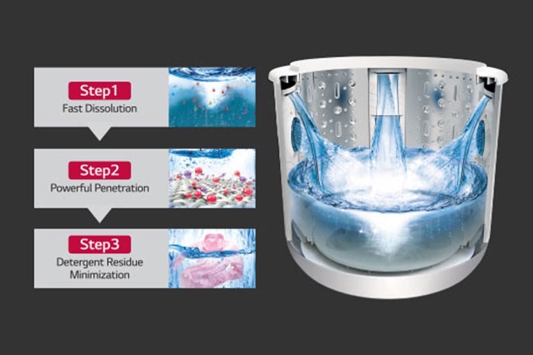 LG T2109VSAB 9kg Side Waterfall