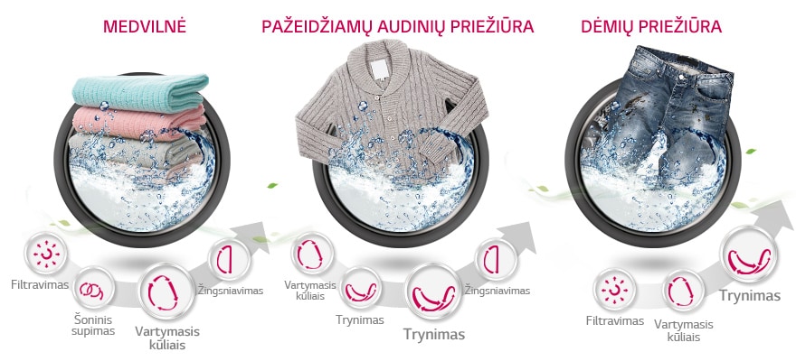 Medvilnė / Pažeidžiamų audinių priežiūra / Dėmių priežiūra