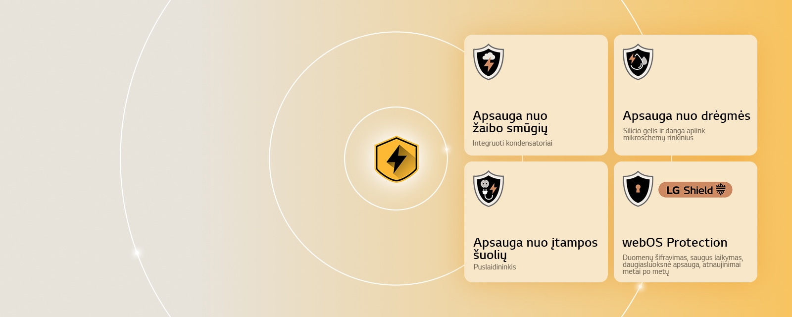 Keturios apsaugos piktogramos geltoname fone vaizduoja „LG Quad Protection“. Kiekviena piktograma atspindi tam tikrą apsaugą: nuo žaibo smūgių, nuo drėgmės, nuo įtampos šuolių ir „webOS“ su „LG Shield“.