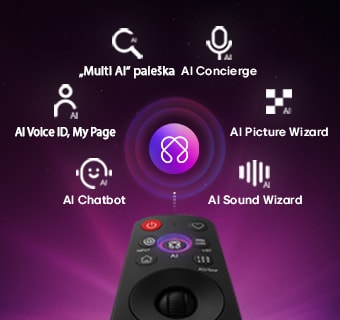 „LG OLED evo AI C6“ turi „AI Hub“ personalizavimo funkciją: virš nuotolinio valdymo pulto rodomas dirbtinio intelekto simbolis, apsuptas „Multi AI Search“, „AI Concierge“, „AI Voice ID“ su „My Page“, „AI Chatbot“, „AI Picture Wizard“ ir „AI Sound Wizard“ etikečių.